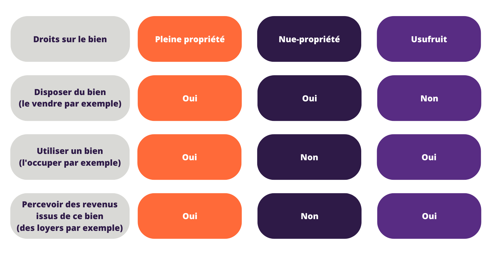 Tableau récapitulatif